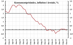 KPI-inflation