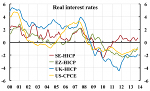 Real-interest-rates