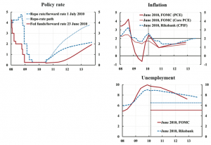June-2010-forecasts-Riksbank-Fed