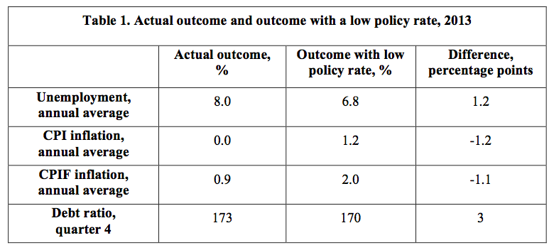 Table-1-Actual-and-counterfactual-outcome-2013