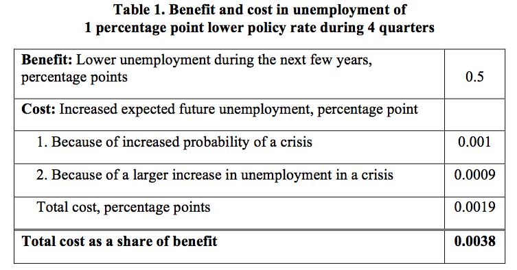 Table-1-Benefit-cost-unemployment