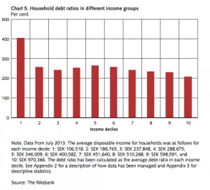 chart-5-household-debt-ratios-in-different-debt-groups