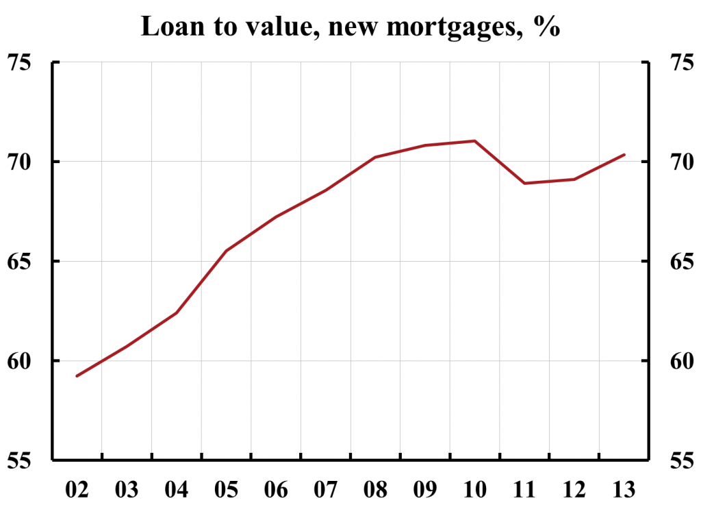 loan-to-value-new-mortgages-2014