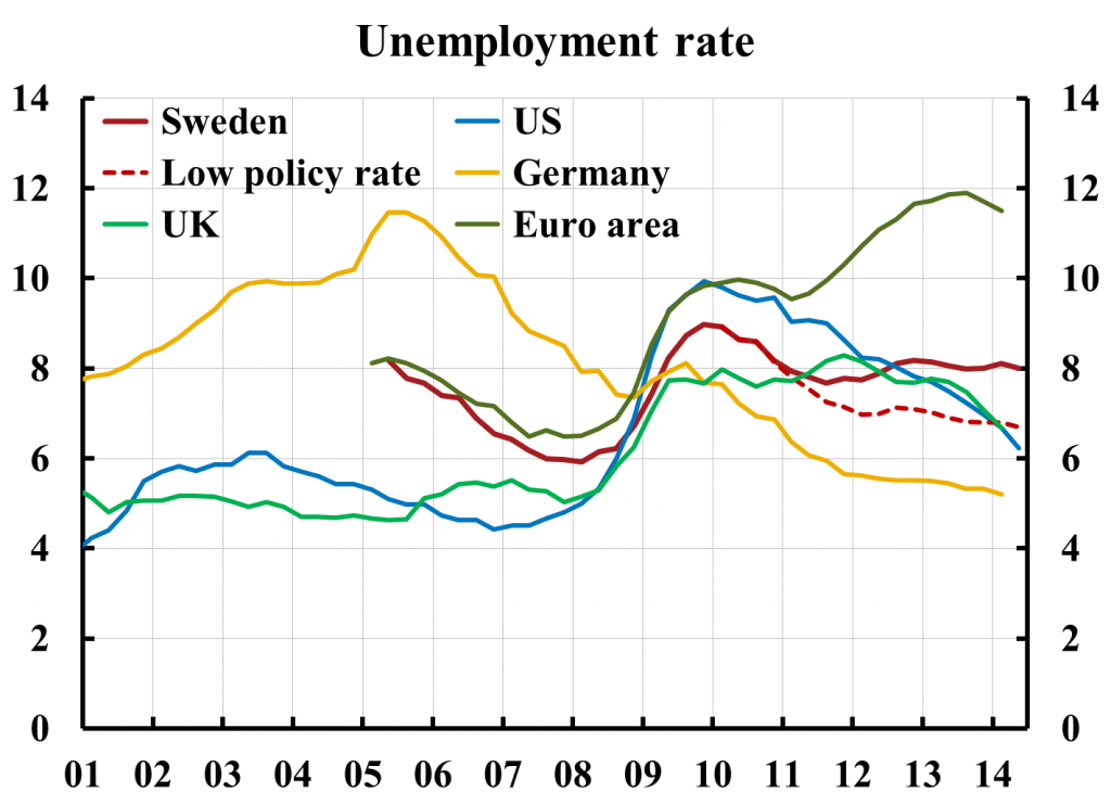 1410-unemployment-se-ea-bd-uk-us-low-rate