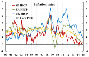 inflation-se-ea-uk-us-1412